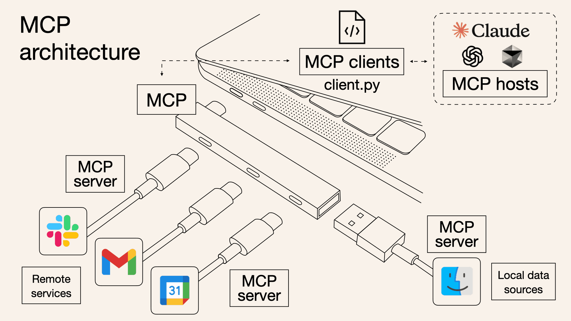 Re:Server - 03. 서버보다 MCP 이야기가 더 많은 서버 재설치 마지막 이야기